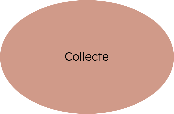 collecte