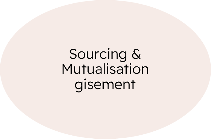 sourcing