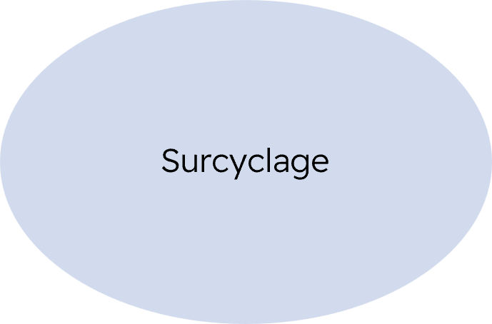 surcy